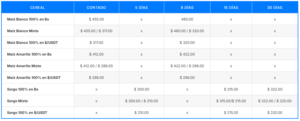Tabla de Precios a Futuro